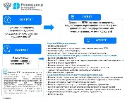 Вопрос-ответ по сведениям из ЕГРН